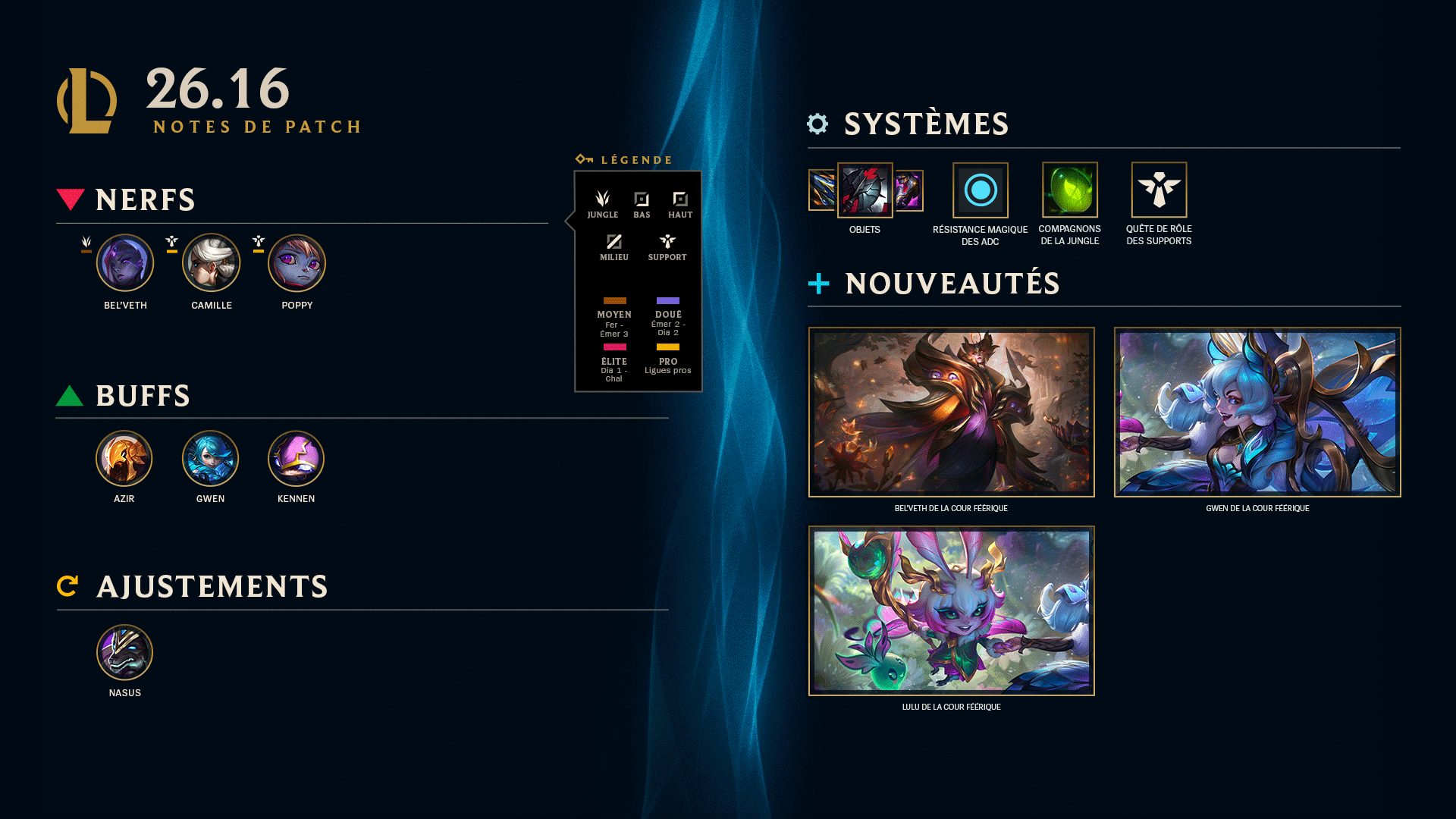 Image récapitulative du patch 16.16
