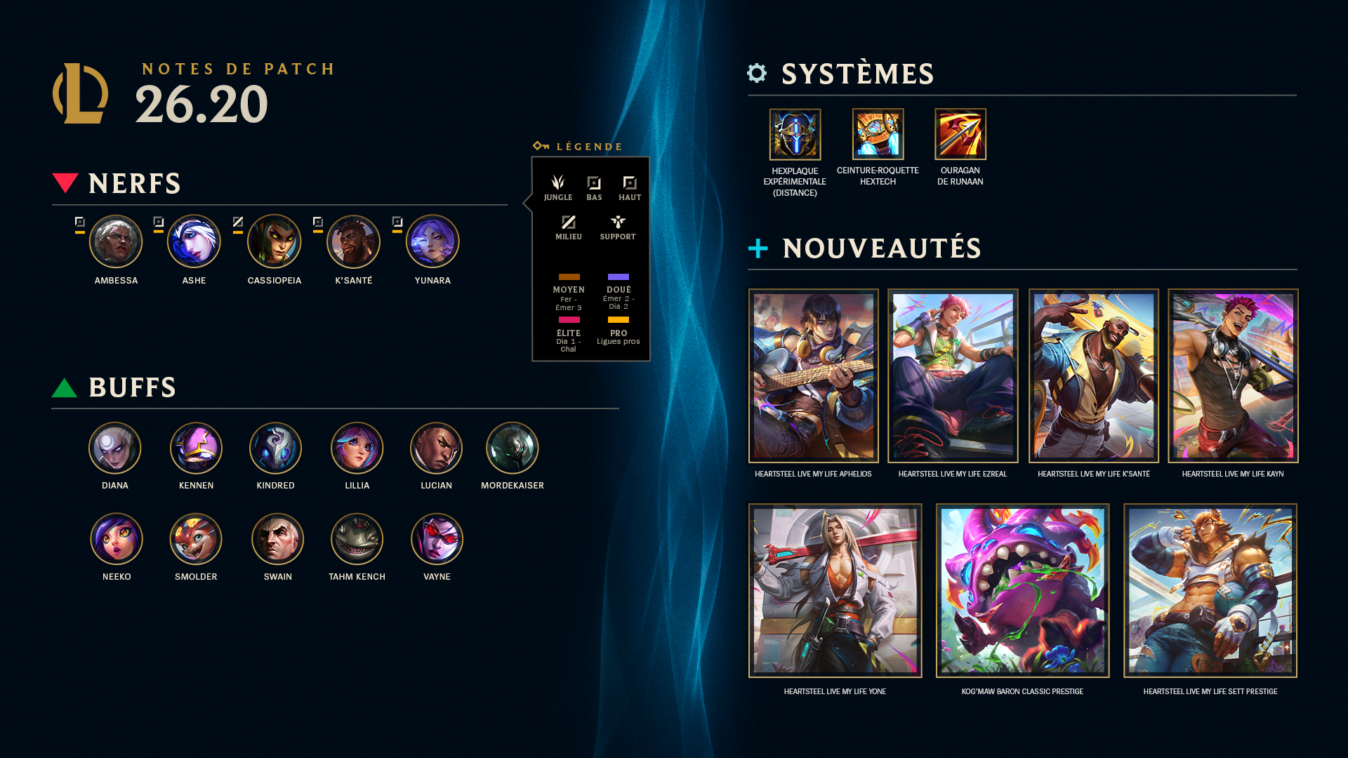 Image récapitulative du patch 16.20